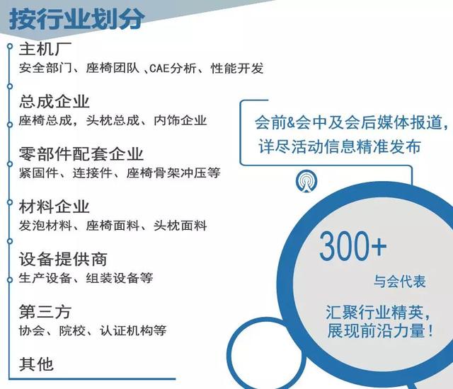 2018第三届国际汽车乘员保护系统峰会 暨汽车座椅安全技术论坛