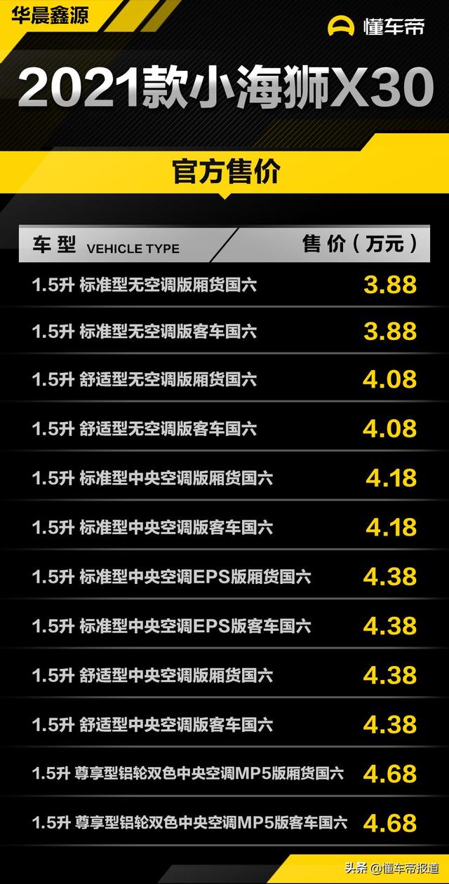 新车｜售3.88万元起，华晨鑫源2021款海狮系列上市，共38款车型