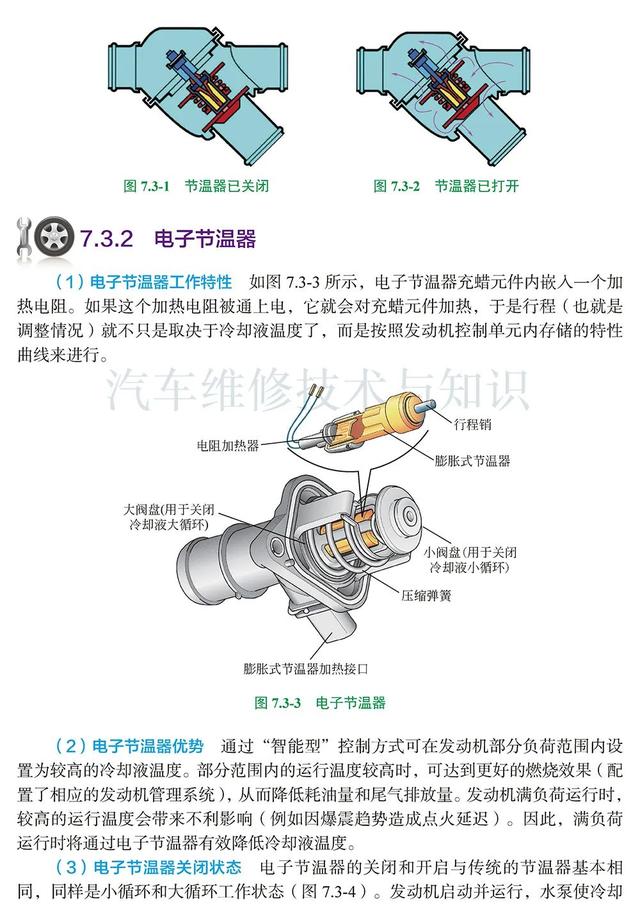 高清图解：冷却系统的构造、工作原理