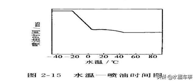 了解发动机八大传感器，看懂了你也是老师傅