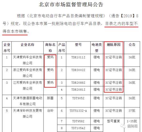 实控人“炫技”套利超2亿 爱玛电动车质量缺陷仍频发