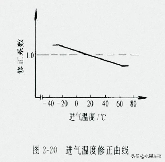 了解发动机八大传感器，看懂了你也是老师傅