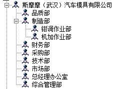 勤哲Excel服务器做汽车模具企业管理系统