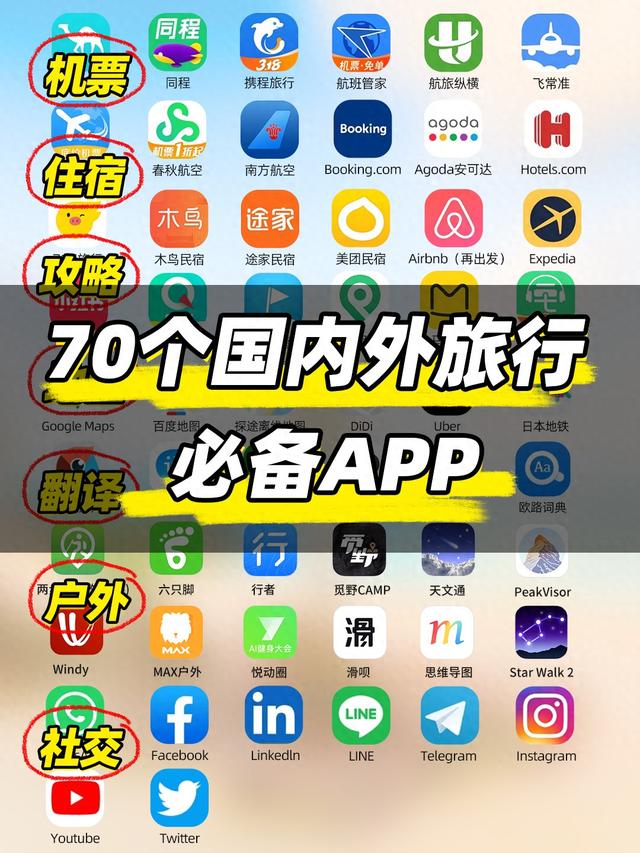 旅行必备 ▏70+国内外出行必备APP！！