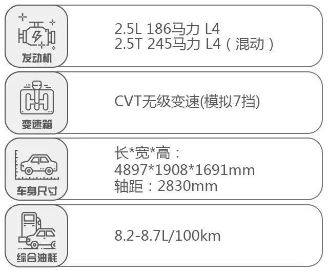 拒绝“伪7座”！这几台“大5座SUV”价格不贵，实用性更佳！