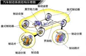 汽车刹车是哪一个(汽车参数表06：底盘——制动系统)