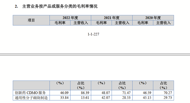 4年换3个老板，医药“卖铲人”IPO闪现金字火腿身影