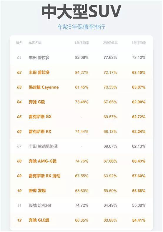 我一朋友18万多买个博瑞，1年后二手贩子9万块收