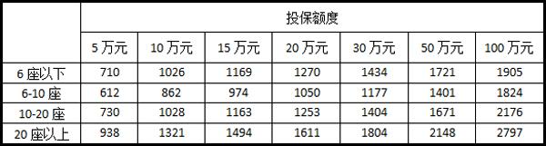 2022年汽车商业险缴费标准