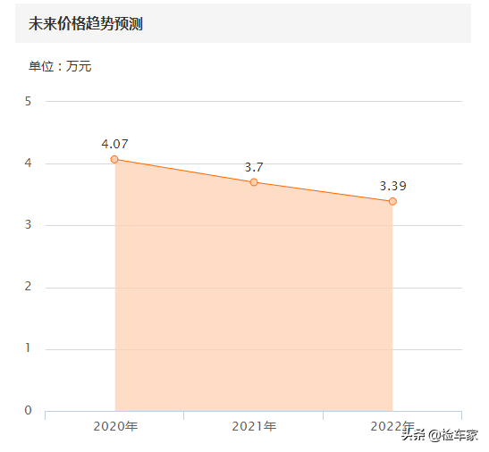 这辆锐志14年跑了13万公里，报价4万元，日系车漏油也要买吗？