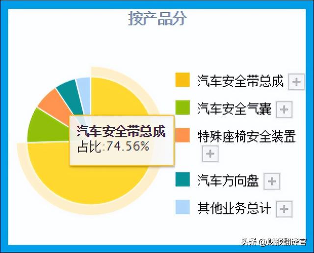 中国汽车安全系统第一股,产品进入比亚迪供应链,Q1科威特政府入股