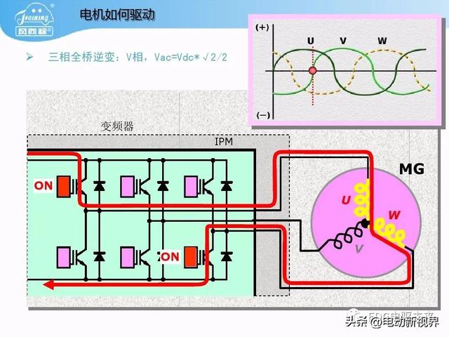 丰田普锐斯THS-混联式混合动力系统工作原理