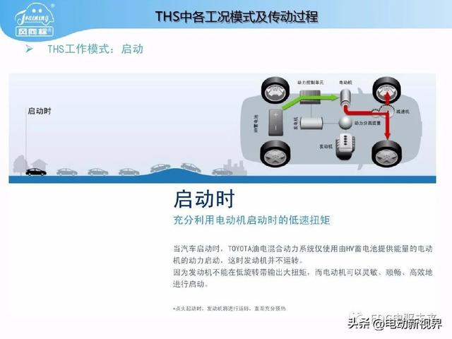 丰田普锐斯THS-混联式混合动力系统工作原理