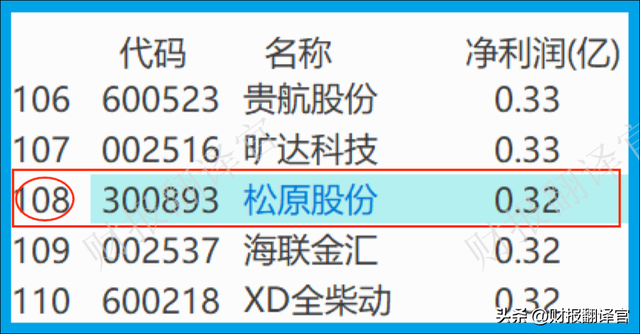 中国汽车安全系统第一股,产品进入比亚迪供应链,Q1科威特政府入股