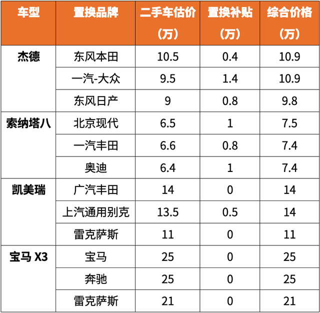 实地调查：4S店置换、二手车行、网上平台，车子放哪卖最划算？