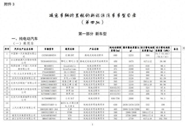 工信部发布减免车辆购置税的新能源汽车车型目录