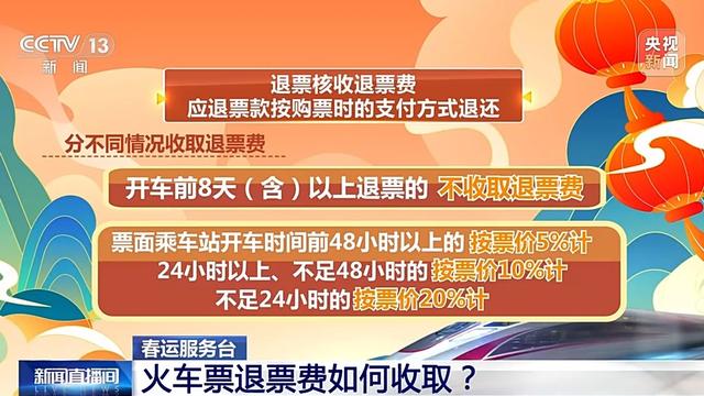 高速路上是越快越省油吗？火车票改签、退票有何规定？一文了解