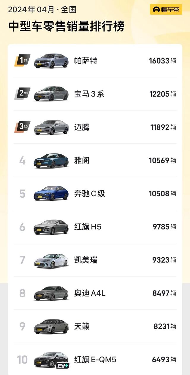 现在日系车降价幅度真的大！落地15万的本田雅阁心动吗？