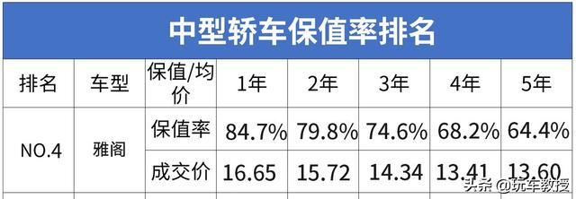 开5年还能卖十多万，本田车凭啥这么抢手？