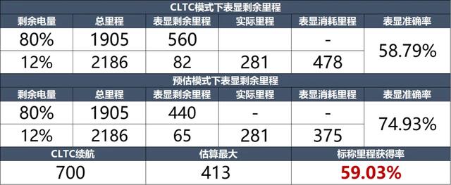 小米SU7：从手机转型到汽车的小米，第一次造车已经是超水平发挥