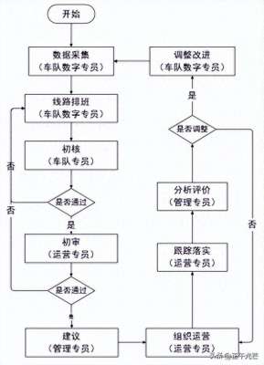 公共汽车司机上班时间(城市公交综合智慧系统第6部分：城市公交数字化排班工作指南)