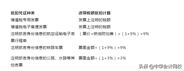 快收藏！老会计整理的差旅费车票抵扣做账大全，以后就按这个来