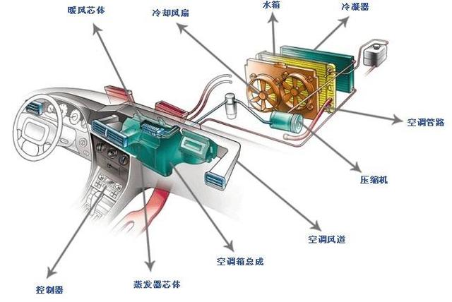 仅八千公里的凯翼X5空调故障，师傅：我修了十几年车，第一次遇到