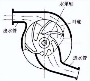 汽车水箱盖原理(水冷却系统主要零部件的构造及其发挥的作用是什么)