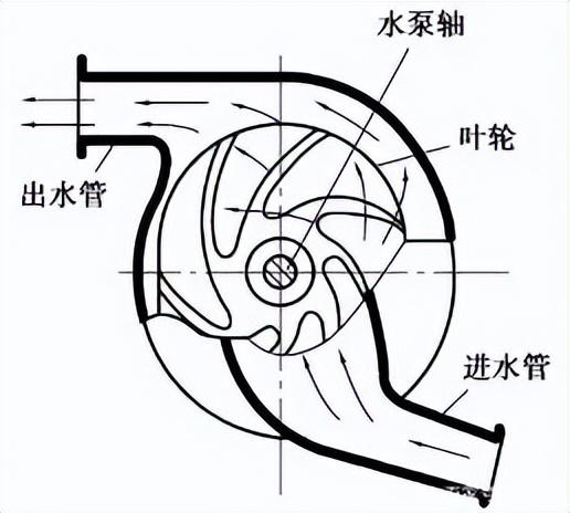 水冷却系统主要零部件的构造及其发挥的作用是什么