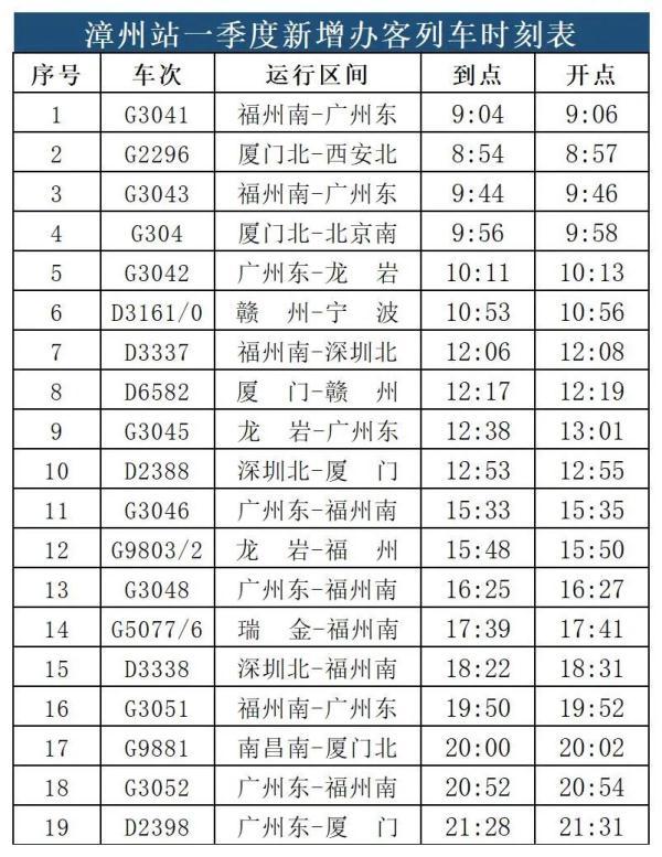 今起调整！福州到广州动车，最快不到4小时！