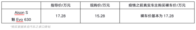 国内最大车企开始降薪裁员！通用投资两百亿造电动车