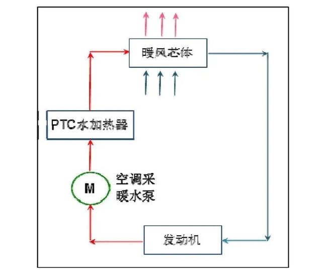 一文带你看懂新能源汽车空调系统