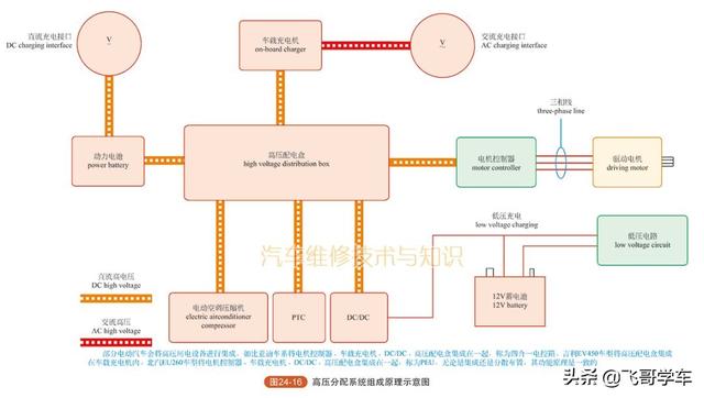 电动汽车不复杂，高清彩图带你透视内部构造