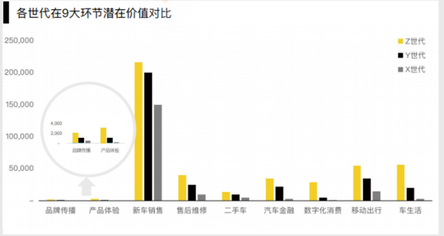 汽车之家论坛VS易车社区激励模式的底层逻辑