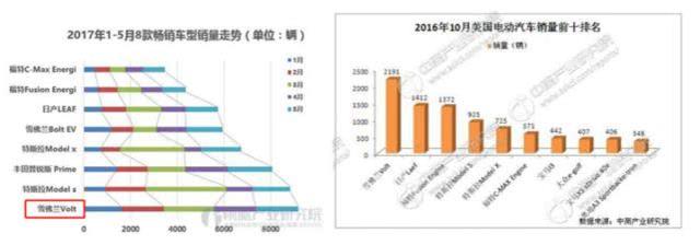 国内最大车企开始降薪裁员！通用投资两百亿造电动车