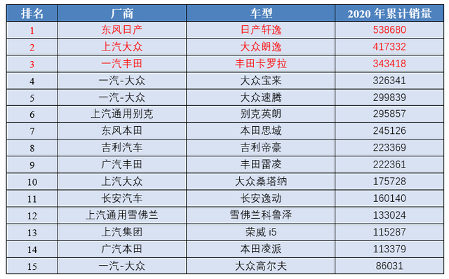 号称“SUV领导者”的长城，终于要造轿车了，国人会买单吗？