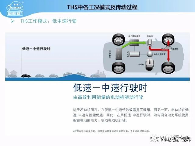 丰田普锐斯THS-混联式混合动力系统工作原理