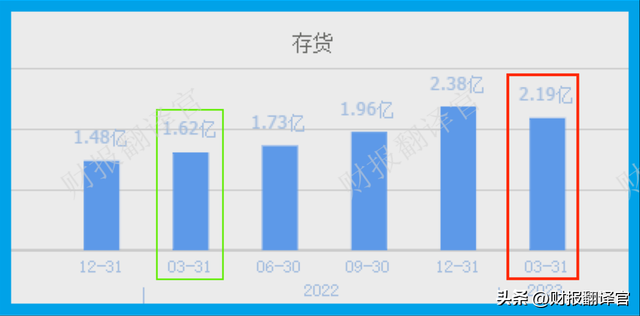 中国汽车安全系统第一股,产品进入比亚迪供应链,Q1科威特政府入股