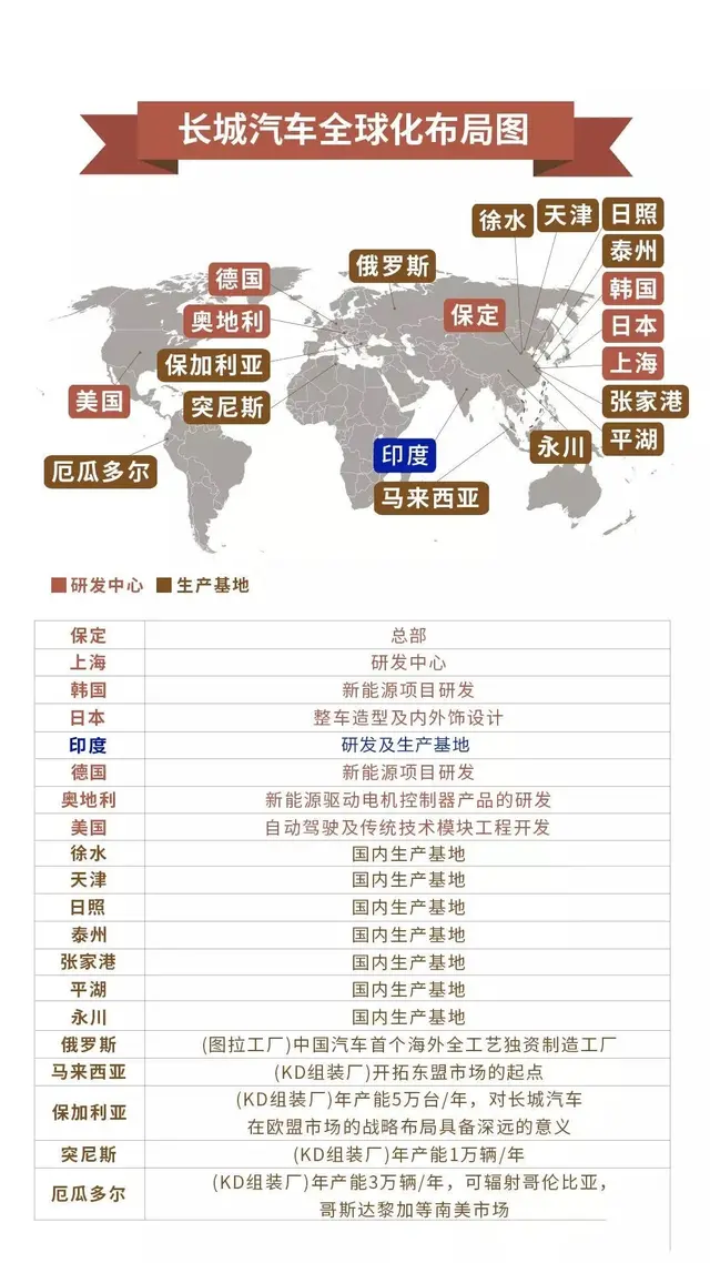 深扒长城汽车的往事，从保定车王到SUV霸主的背后