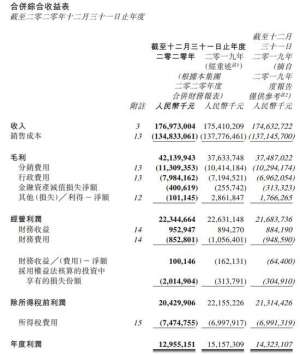 北京汽车2020(北京汽车2020年营收176973亿元 奔驰品牌占比达9589%)