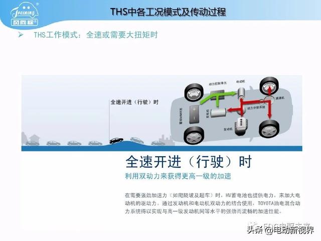 丰田普锐斯THS-混联式混合动力系统工作原理