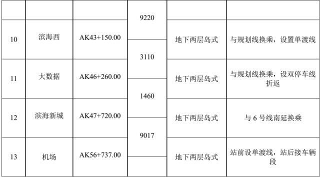 地铁半小时，福州城区直达长乐机场！13个站点公示，你家附近有吗？