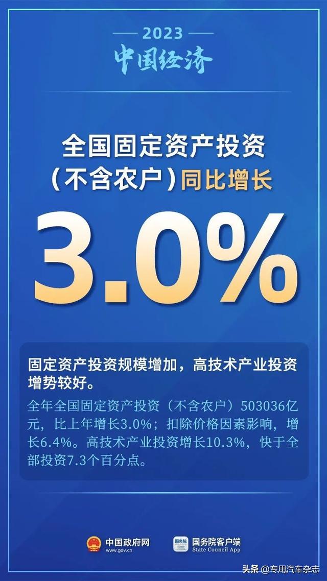 11个关键数看2023年中国经济