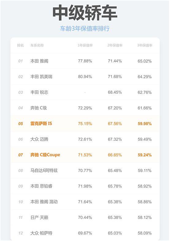 我一朋友18万多买个博瑞，1年后二手贩子9万块收