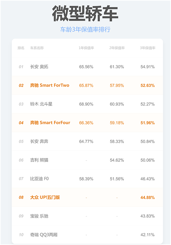 我一朋友18万多买个博瑞，1年后二手贩子9万块收