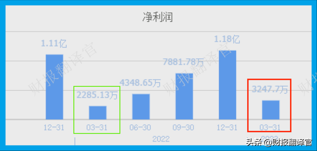 中国汽车安全系统第一股,产品进入比亚迪供应链,Q1科威特政府入股