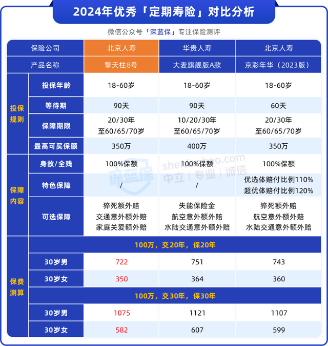 便宜实用的3种保险，越穷越要买！