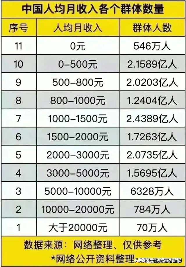 汽车价位排行整理出来了，买车不纠结，照着买就行，收藏起来看看