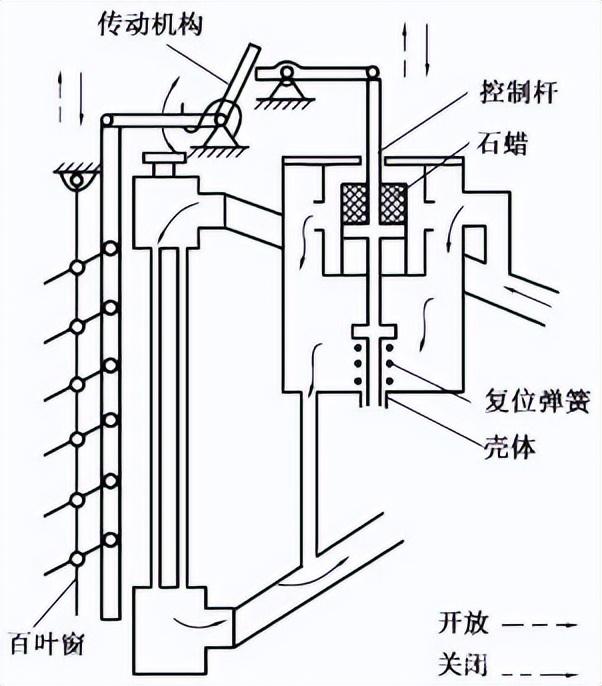 水冷却系统主要零部件的构造及其发挥的作用是什么