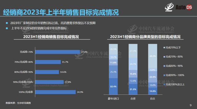 传统经销商半数亏损，蔚来销售月薪超10万？